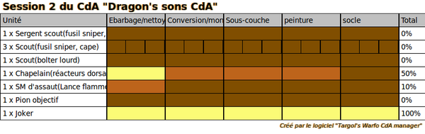 Session 2 du CdA Dragon's sons CdA