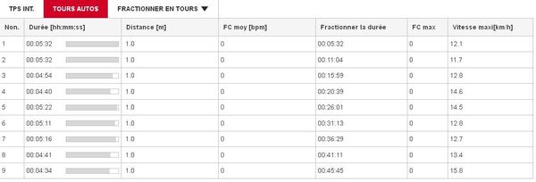 laps course