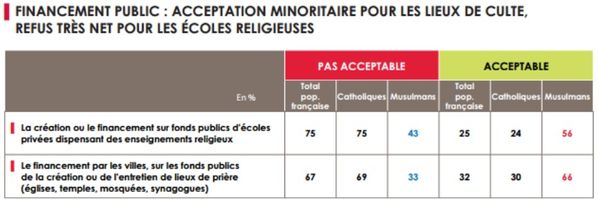 Demandes des Musulmans6