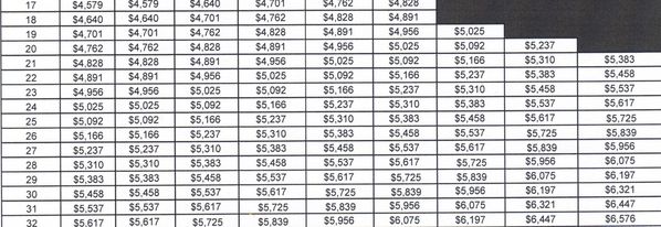 Principals salaries NC 2011 B