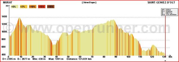 Etape-3-profil.JPG