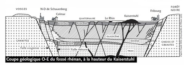 schauenberg_coupe_geol_fosse---lithotheque-alsace.jpg