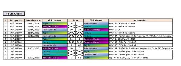 Resultats Poule Ouest