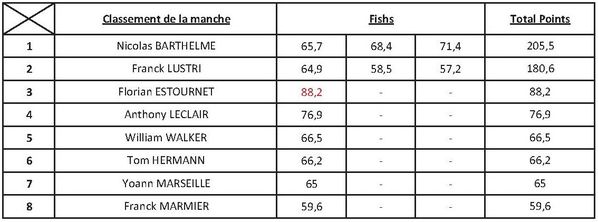 Classement.jpg