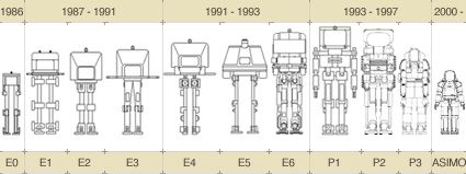 Asimo-plan-evolution