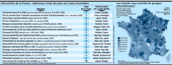 AttractivitéFrance