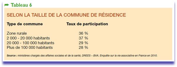 benevolat enquete2011.pdf (Objet applicationpdf) --copie-13