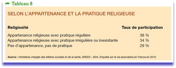 benevolat enquete2011.pdf (Objet applicationpdf) --copie-18