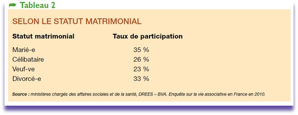 benevolat enquete2011.pdf (Objet applicationpdf) --copie-5