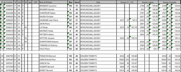 Listing FFBSQ 2010-02-12