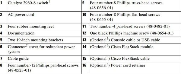 Contens-of-Cisco-2960-S-Details.jpg