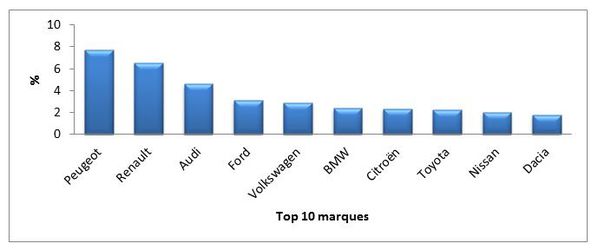 top-10-marques-copie-1.JPG