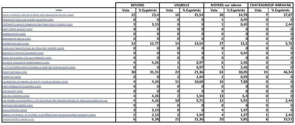 2014-05 Européennes-résultats-01