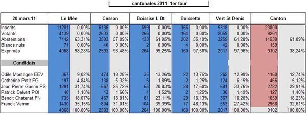tableau canto 2011 1er tour