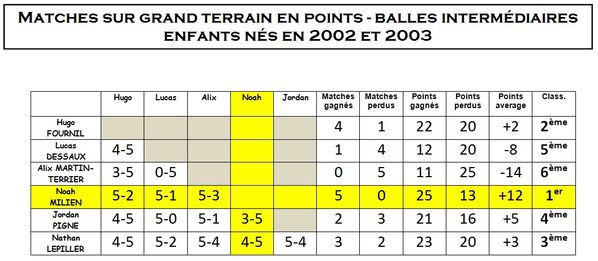 bilan3