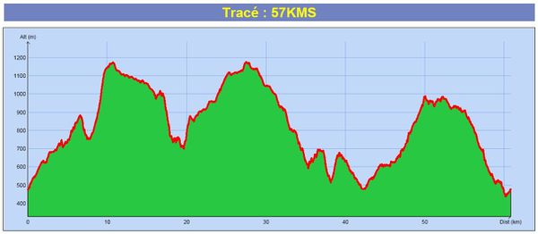 TRACE 57KMS