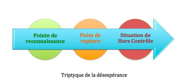 triptyque de la déseprérance
