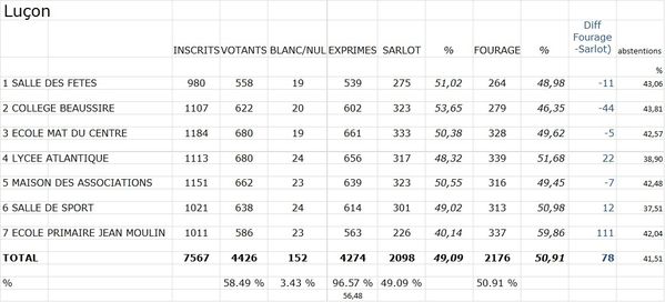 Legislatives-2-Lucon