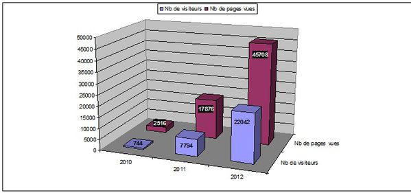 Stats-2012-comparatif.jpg