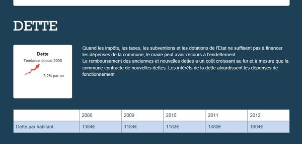 mise a jour note contes DETTE 3 2