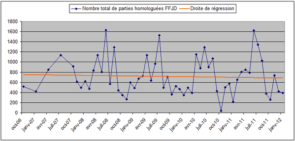 total parties ffjd