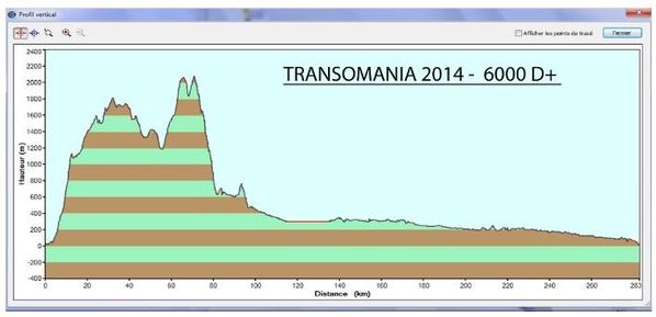 TransOmania 2014. L'Italiana Luisa Balsamo vince con ampio margine la gara femminile sulla distanza di 300 km in tappa unica