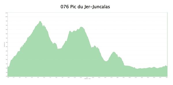 VTT 2013.08.04 Pic du Jer-Juncalas-Lugagnan 2