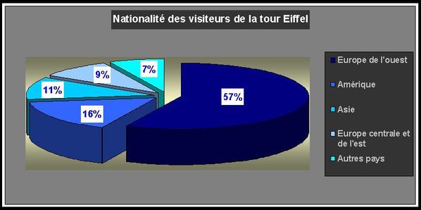 Nationalite_visiteurs_tour_Eiffel.JPG