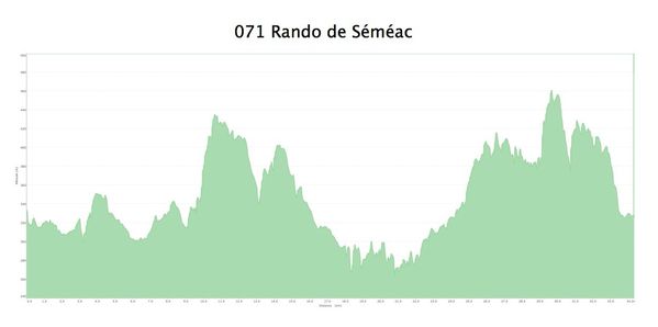VTT 2013.06.30 Rando de séméac 2