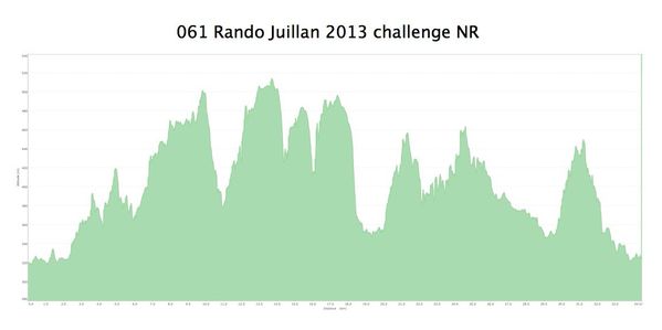 VTT 2013.04.07 Rando Juillan challenge NR 2