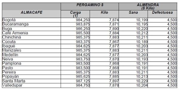 Forexpros cafe ee uu