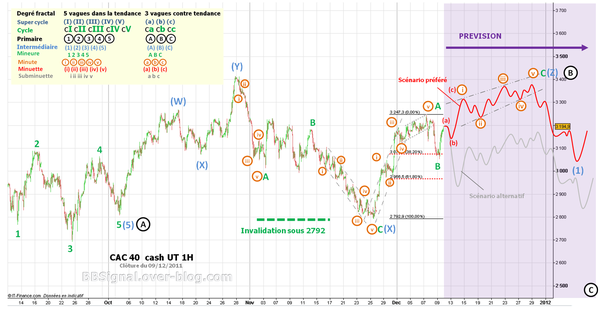 cac40-CASH-091211-ut1h.png