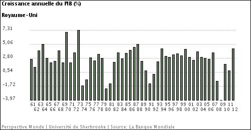 croissance-pib-RU.jpg