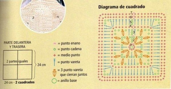 csomag 6.