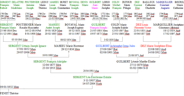 Arbre-genealogique-Sergent-Lea.png