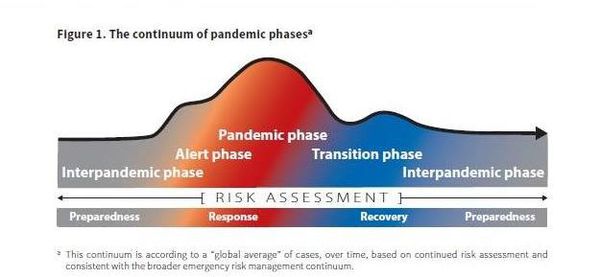 continuum-phases-pandemiques-selon-OMS-.JPG