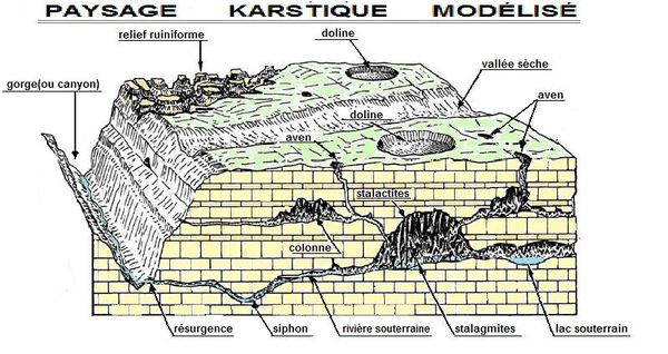 Karst - geowiki