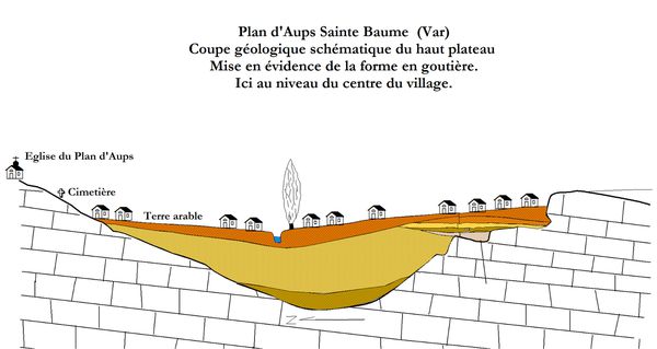 01-Coupe-geol-plateau-du-Plan.-Village.jpg