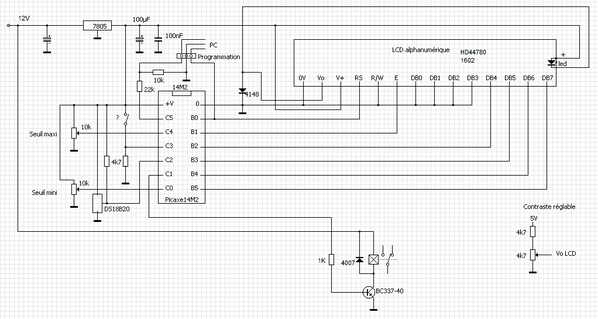 Thermo2 seuils