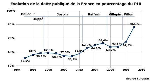 dette-publique.jpg