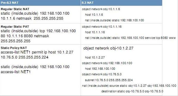 Manual Dhcp For Cisco Asa 5520