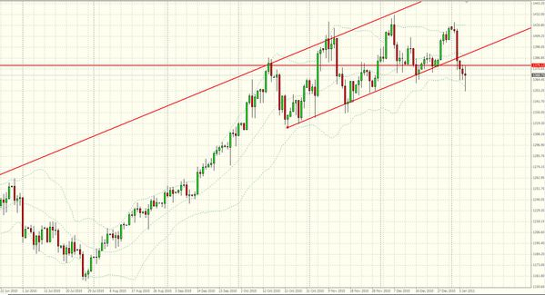 Gold-index-7-janvier-2011.JPG