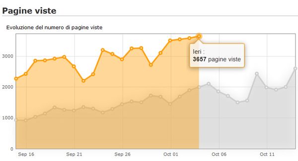 blog-4-ottobre--png