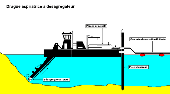 drague.PNG