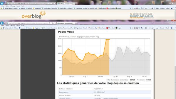 pages lues septembre