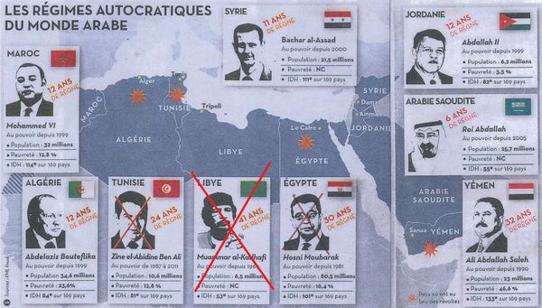 régimes du monde arabe 2