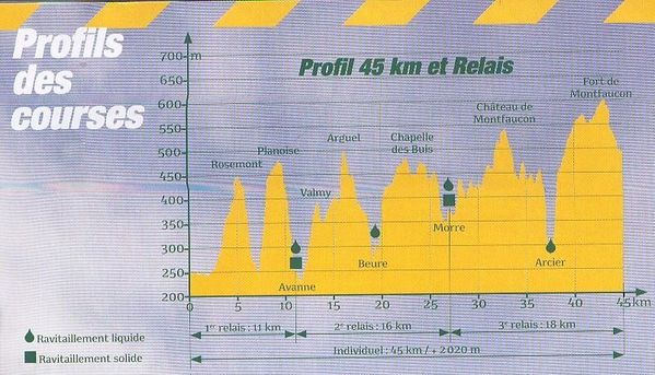 profil-besancon-45km.jpg