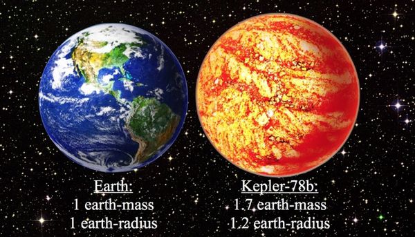 earth and kepler-78b comparison-sm - David A. Aguilar (CfA)