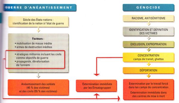 Bilan 2nd guerre mondiale dissertation