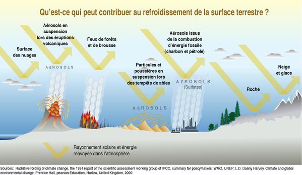 climat_fonctionnement_coolingfactors-2.jpg